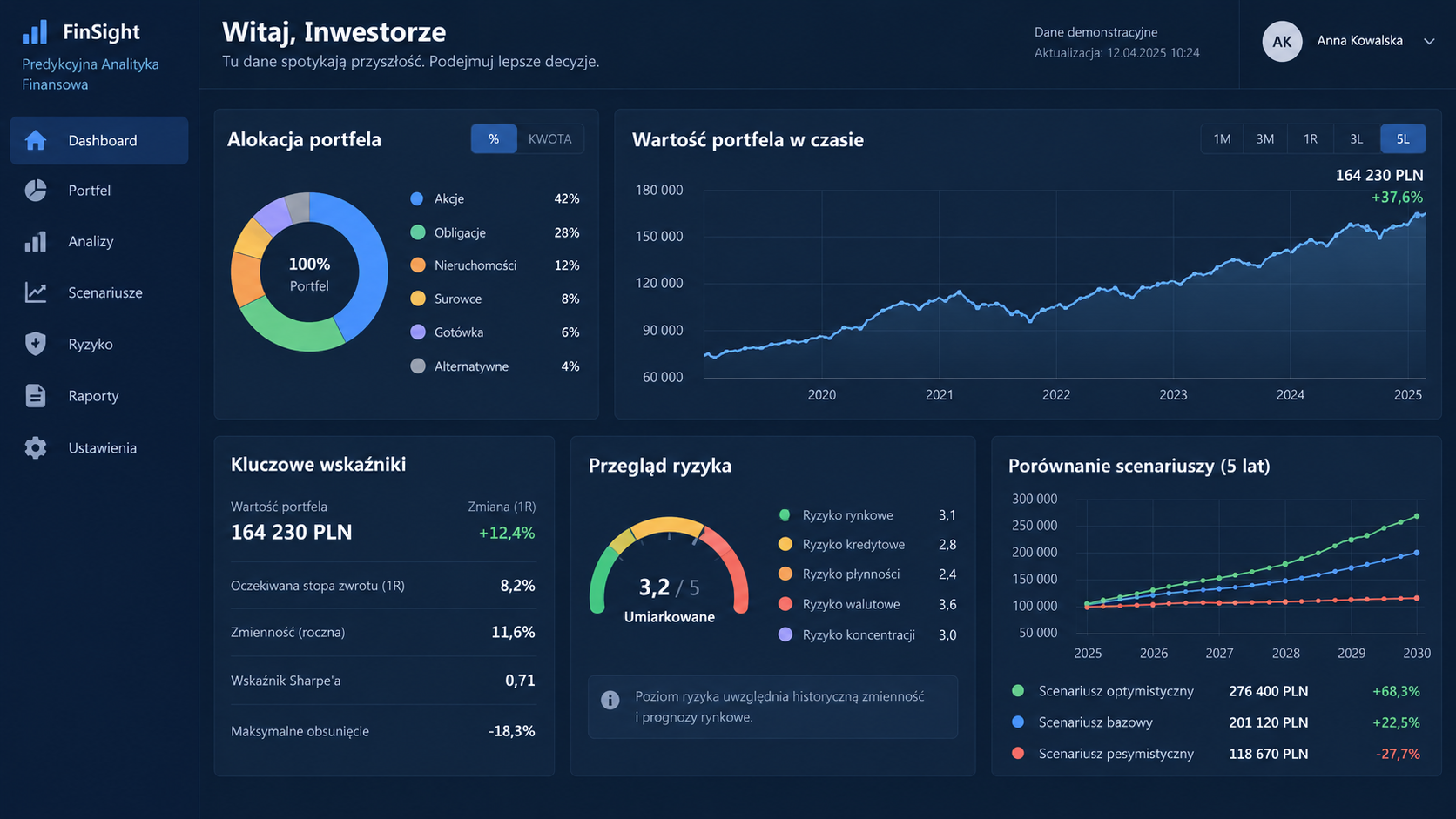 Predykcyjna Analityka Finansowa
