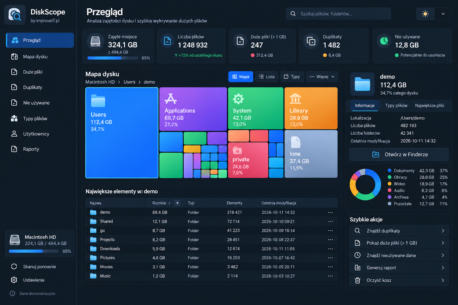 DiskScope — analiza miejsca na dysku