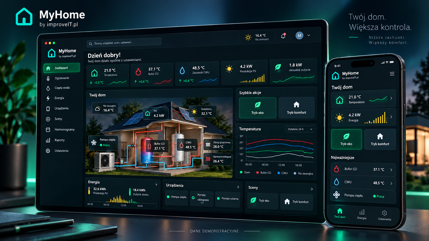 MyHome — Twój dom pod kontrolą