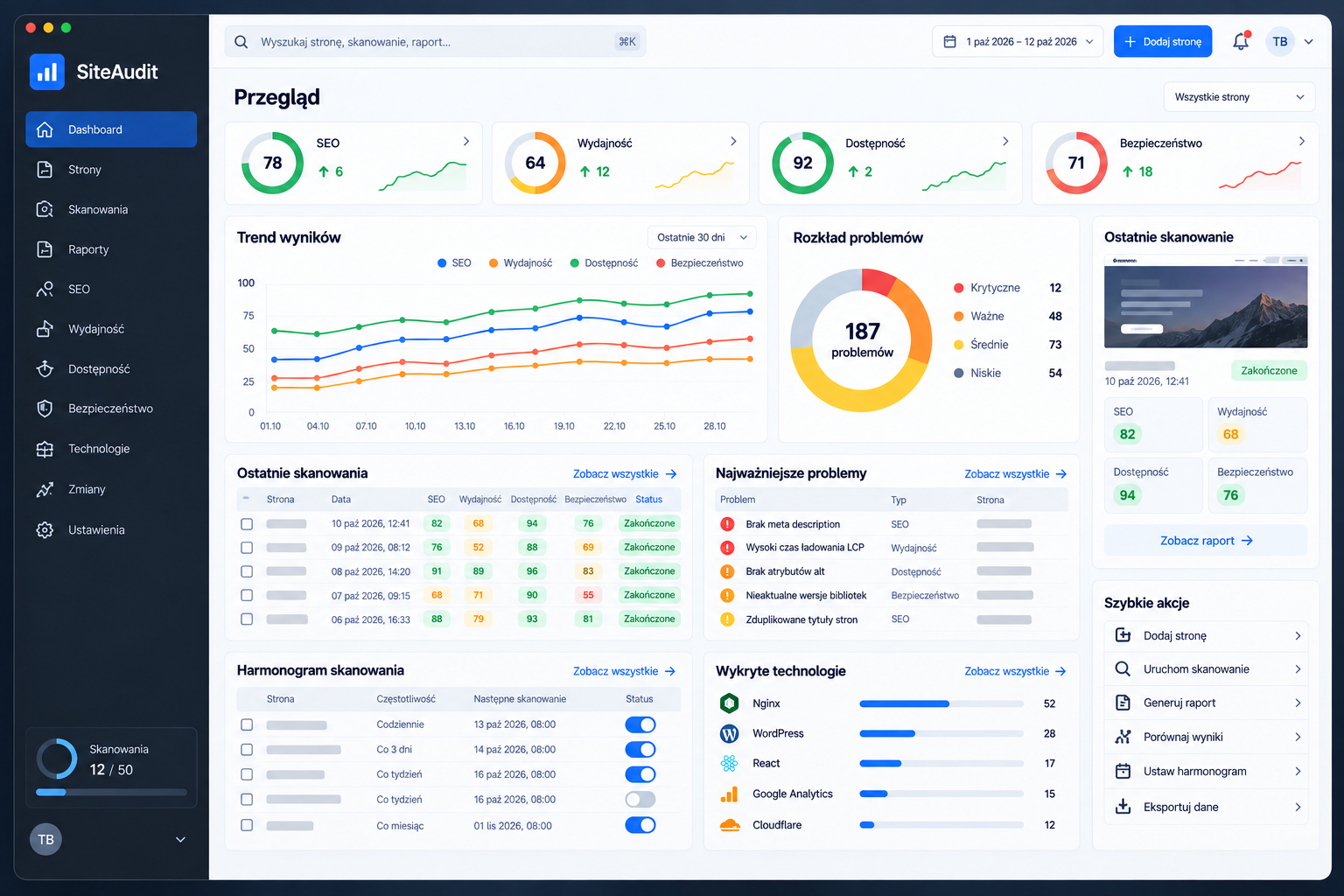 SiteAudit — platforma jakości stron